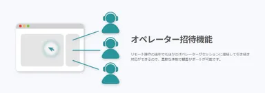 オペレーター招待機能