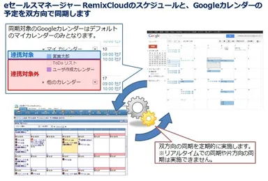 連携機能の利用イメージ