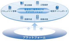 図1　FANDX(ファンデックス)の概念図