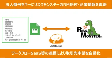 自動化イメージ