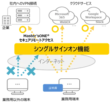 ■サービス概要図