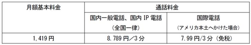 ソフトバンクと提携して、
固定電話サービス「ケーブルライン」の提供を開始