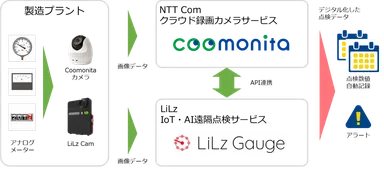 本ソリューションのイメージ