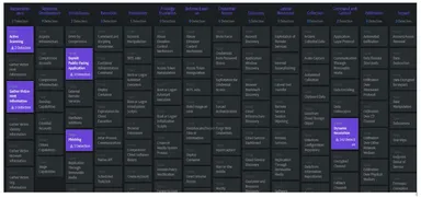 MITRE ATT＆CKを用いた分析