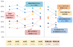 図表2
