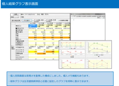個人結果(メモ機能・経年履歴)