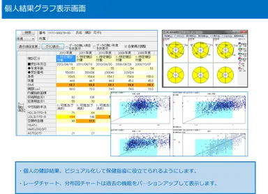 個人結果グラフ(チャート・グラフ)