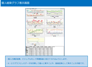 個人結果(出力イメージ)