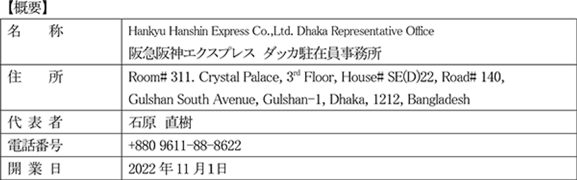 バングラデシュに「ダッカ駐在員事務所」開設