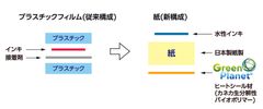 外装