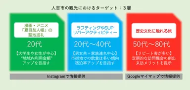 観光客ターゲット