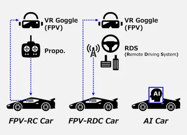 C1/X マシンの操作方法
