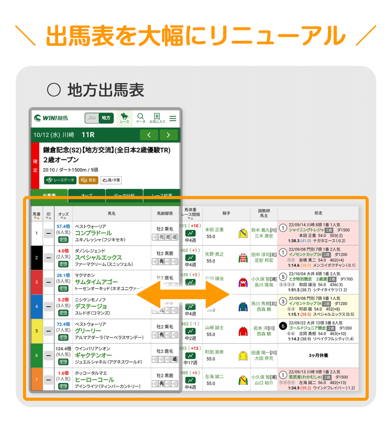 リリース10周年を迎える Win 競馬 地方競馬情報の提供を開始 株式会社デジマースのプレスリリース