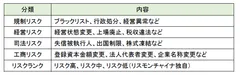 変動通知オプション - リスク情報