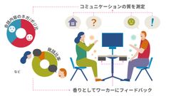 共同研究のイメージ図