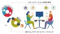 共同研究のイメージ図
