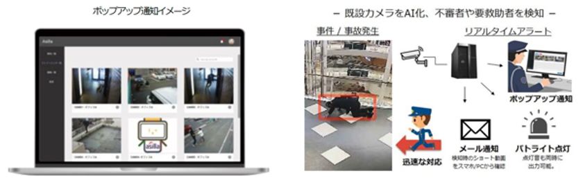 「HHP共創ファンド1号投資事業有限責任組合」が
スタートアップへの出資を実行
～ AIを用いた映像解析・人間の行動認識システムを開発・提供する
「株式会社アジラ」に出資 ～