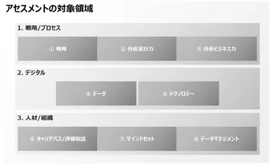 本サービスの対象領域