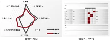 評価結果イメージ