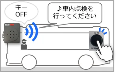 別ボタン型運用イメージ