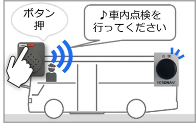 セルフチェック型運用イメージ