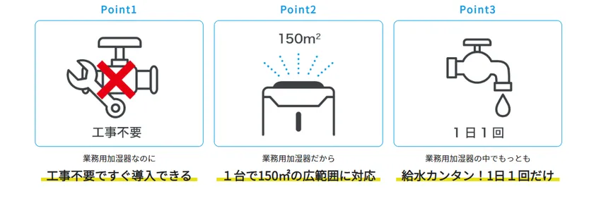 業務用空気清浄加湿装置「うるおリッチ」が 7年ぶりにフルモデル 業務用空気清浄加湿装置「うるおリッチ」が 7年ぶりにフルモデル