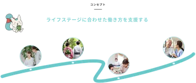 『福利ぱっと』コンセプト