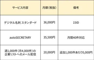 新規獲得パッケージ