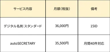 SECRETARYパッケージ
