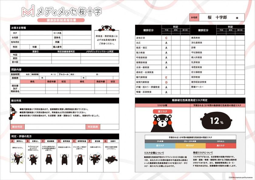 医療法人桜十字「メディメッセ桜十字」・
くまモン(熊本県)コラボ企画
「くまモンの健康診断結果報告書」で生活習慣改善をけん引！ – Net24通信