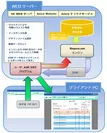 「Reports.net」WEBアプリケーション構成