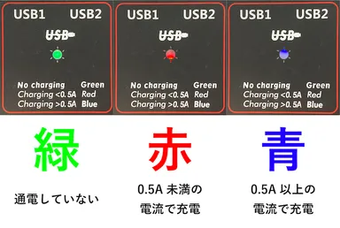 発電レベルをランプでお知らせ