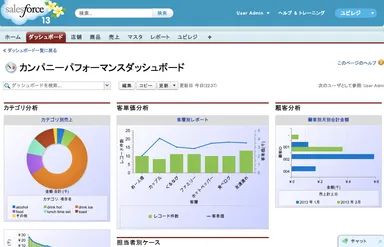 『ユビレジ for Salesforce』