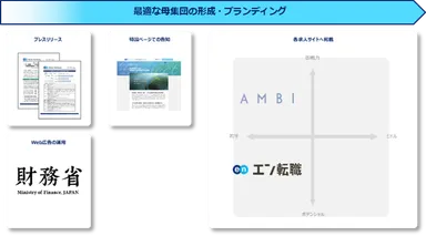 提供サービス一覧（ソーシャルインパクト採用プロジェクト（財務省））