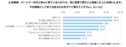 積水ハウス 住生活研究所「夫婦の暮らしに関する調査(2022年)」