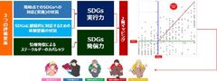 5つのタイプに分類