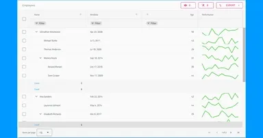 Angular ツリーグリッド