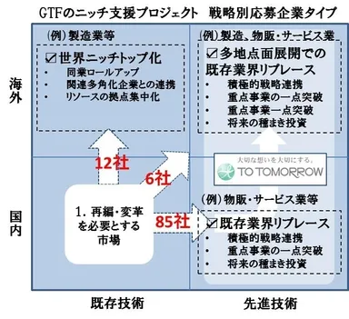 応募企業内訳
