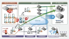 大林組タブレット端末利用イメージ