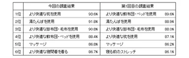 快眠への近道ランキング