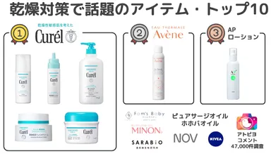 化粧品アイテム・トップ10-アトピヨ