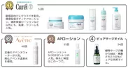 化粧品アイテム・トップ4-アトピヨ