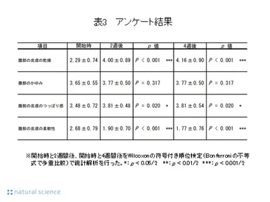 表3_アンケート結果