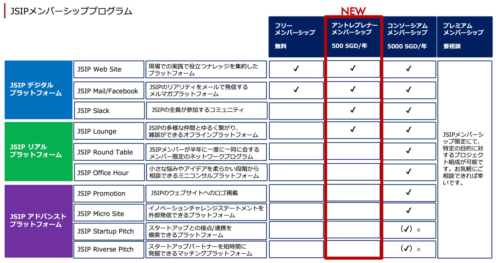 東南アジアにおける共創型プラットフォーム「JSIP」が
個人メンバーシップの募集を2022年12月より開始！ – Net24