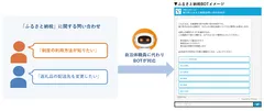 自治体向けチャットボット【ふるさと納税BOT】を開発〜ＤＸによる業務改善、地域活性化を支援～