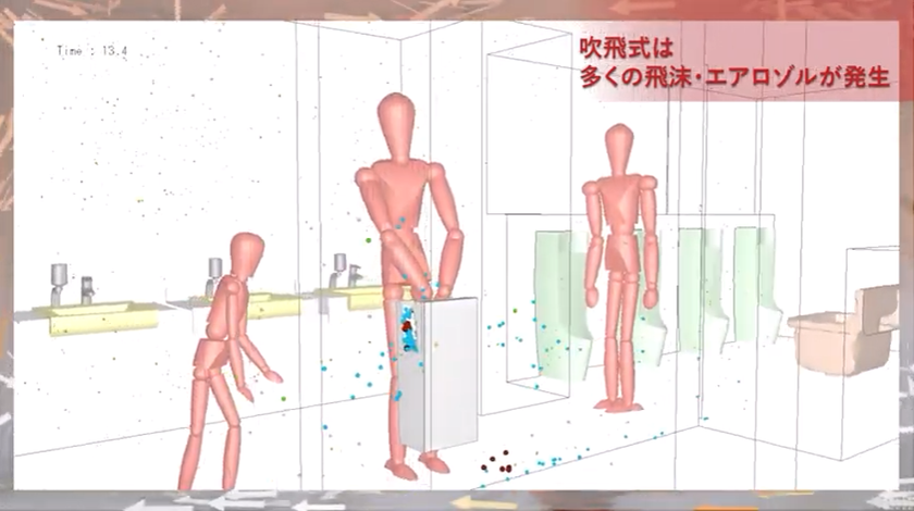 ハンドドライヤー利用時の空気の流れを可視化　
トイレ内におけるハンドドライヤー利用時の
飛沫・エアロゾル発生の比較解析シミュレーションを
吹飛式、吸引式を用いて行いました- Net24ニュース