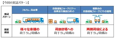 今回の実証パターン