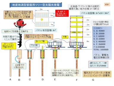 軽量ツリー型の組立プロセス
