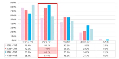 推し活アイメイク