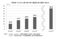 愛知県下における要介護・要支援認定者の推移・見込み